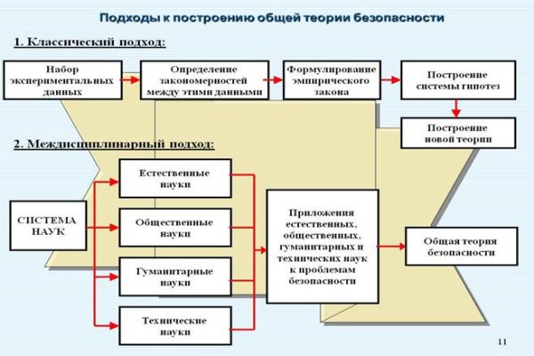 Мега кракен