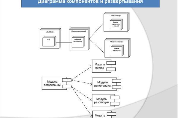 Кракен площадка вход